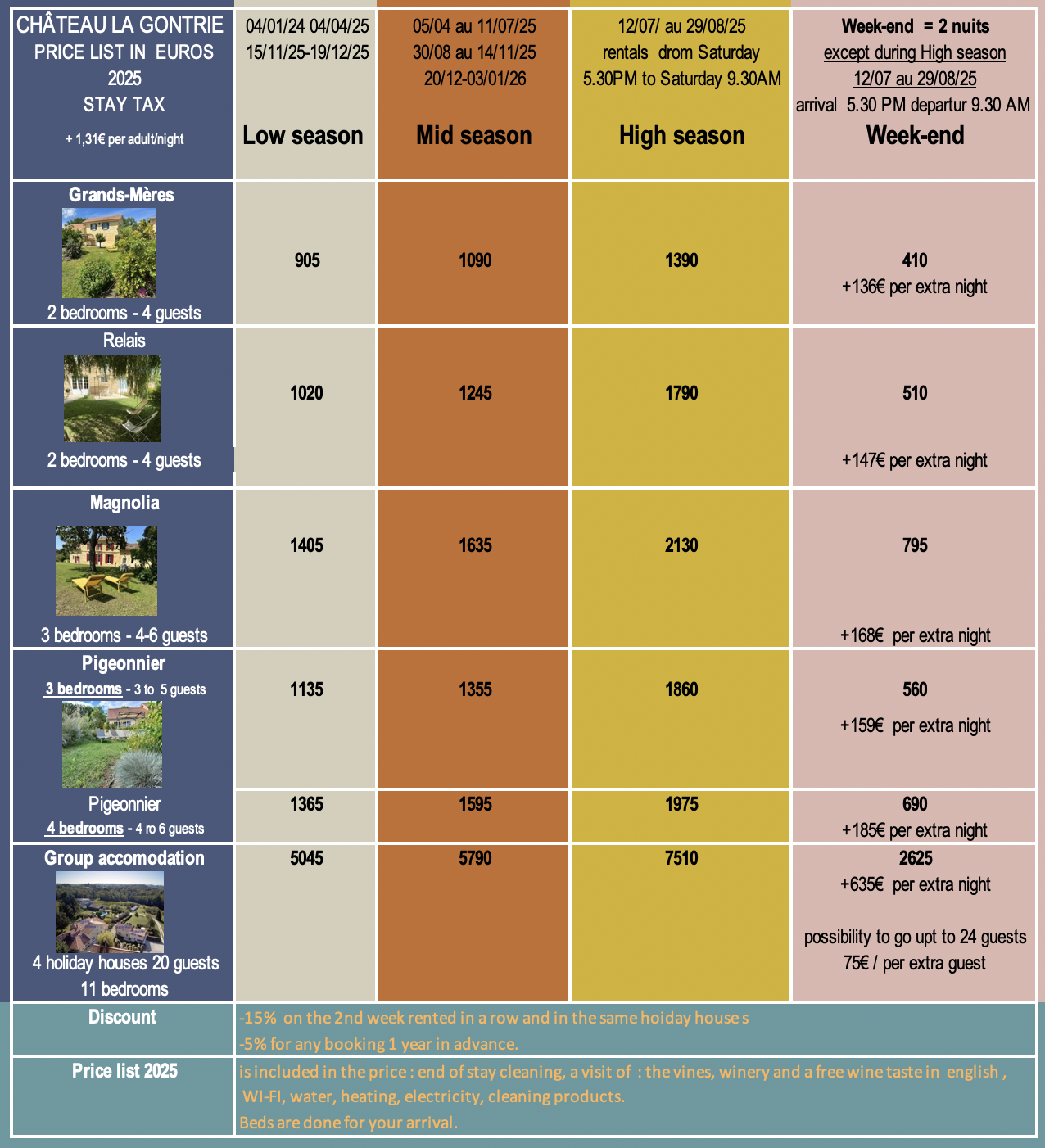 Price list holiday houses Chateau la Gontrie 2025